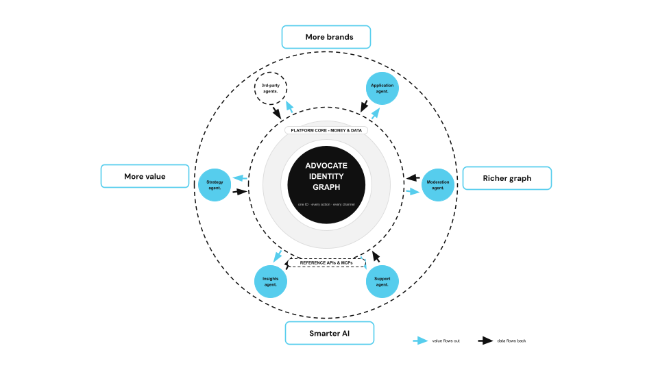 Duel Product Deep Dive
