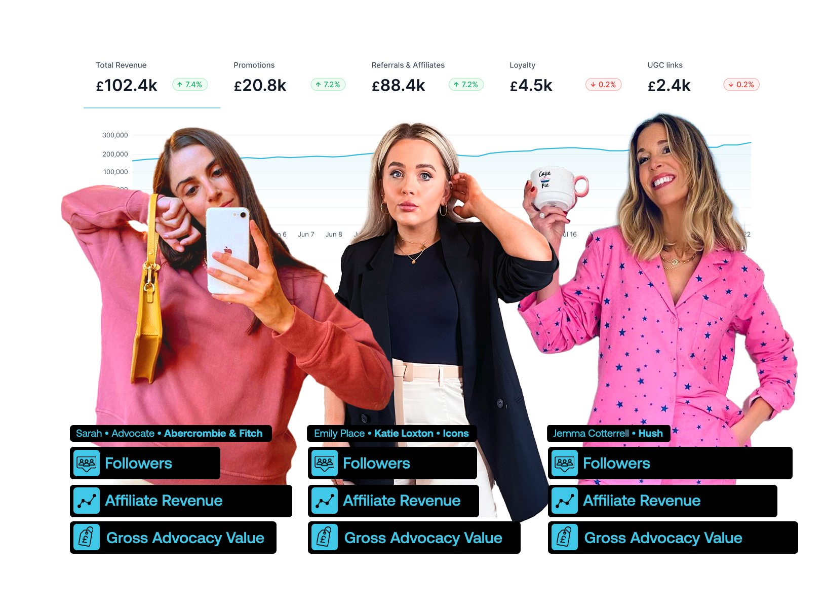 Duel Brand Advocacy Platform